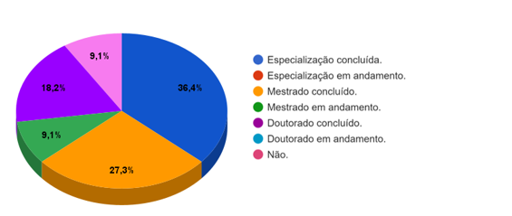 Ensino remoto e formação continuada em serviço na pós-graduação