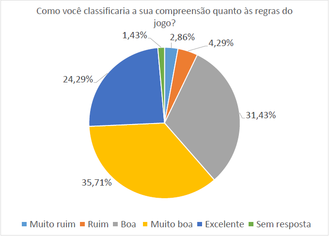 Jogo da tabela instruções pdf