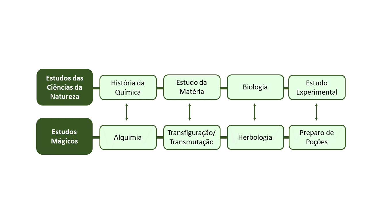 PDF) FEITIÇOS E LIVROS: HARRY POTTER E SUAS MÚLTIPLAS PLATAFORMAS