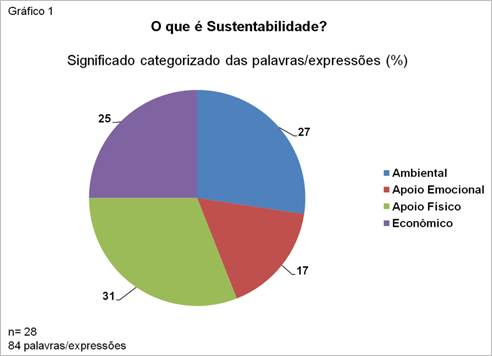 Gráfico, Gráfico de pizza
Descrição gerada automaticamente