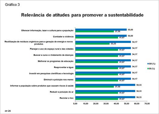 Gráfico
Descrição gerada automaticamente