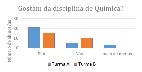 Jogos didaticos para o ensino de química