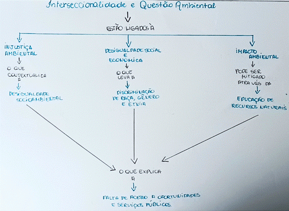 Uma imagem contendo Linha do tempo
Descrição gerada automaticamente