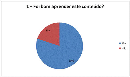 Gráfico, Gráfico de pizza
Descrição gerada automaticamente