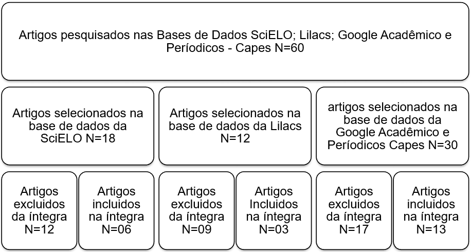 Conteúdos Exclusivos para Profissionais da Educação Física