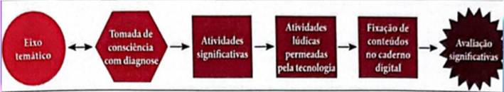 Diagrama
Descrição gerada automaticamente