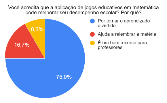 Jogos didáticos como auxílio para o ensino-aprendizagem da matemática