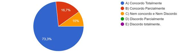 Gráfico, Gráfico de pizza

Descrição gerada automaticamente