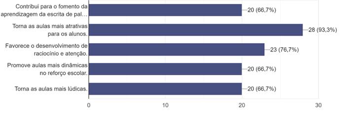 Gráfico, Gráfico de barras

Descrição gerada automaticamente