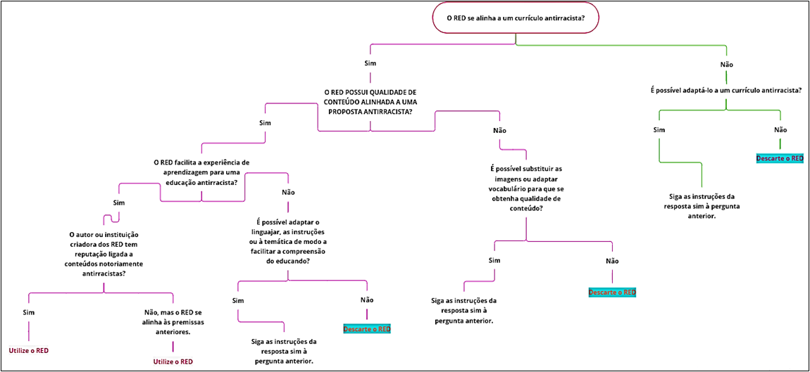 Diagrama

Descrição gerada automaticamente