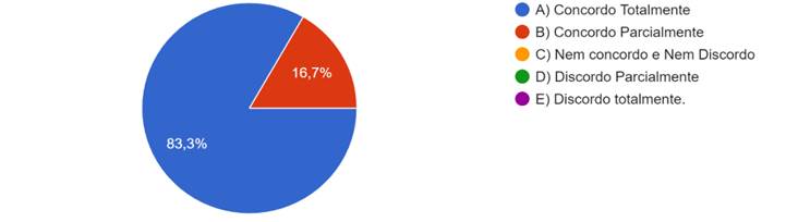 Gráfico, Gráfico de pizza

Descrição gerada automaticamente