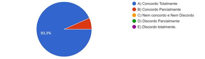 Gráfico, Gráfico de pizza

Descrição gerada automaticamente