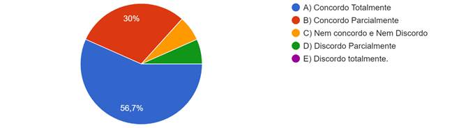 Gráfico, Gráfico de pizza

Descrição gerada automaticamente