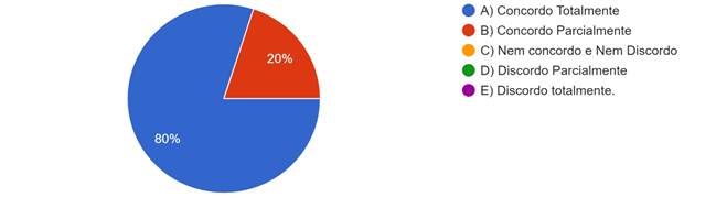 Gráfico, Gráfico de pizza

Descrição gerada automaticamente