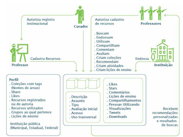 Diagrama

Descrição gerada automaticamente