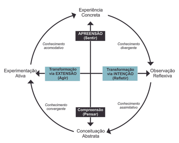 Diagrama

Descrição gerada automaticamente