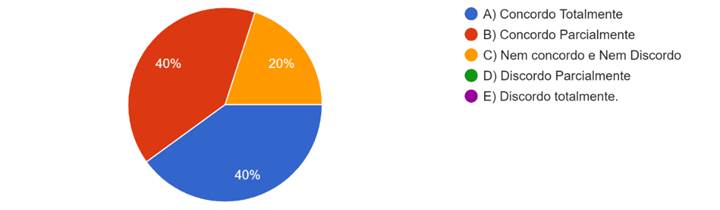 Gráfico, Gráfico de pizza

Descrição gerada automaticamente