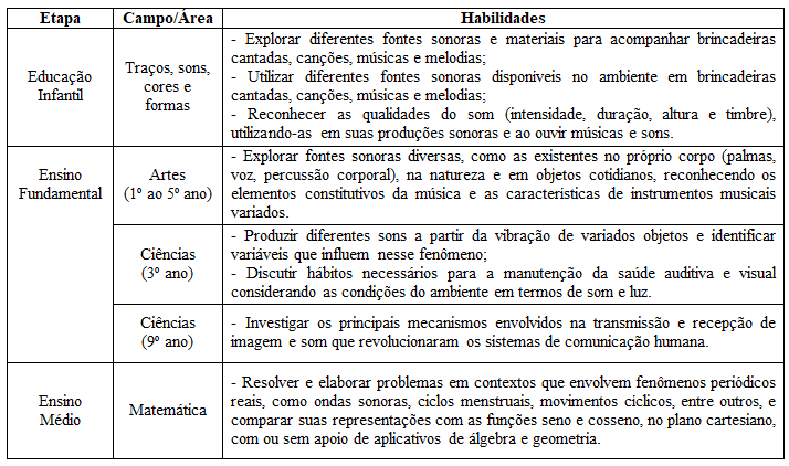 PDF) uso de aplicativos no ensino de frações: reflexões no âmbito da  iniciação à docência