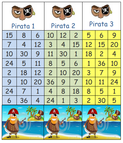 Jogos de Matemática - 3º Ano