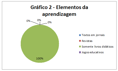 Revista Educação Pública - A importância dos jogos no ensino de