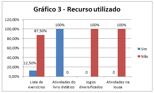 Matemática? Não, curiosidade, estratégia e diversão