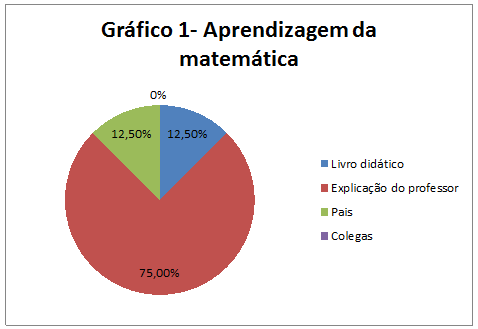 Revista Educação Pública - A importância dos jogos no ensino de