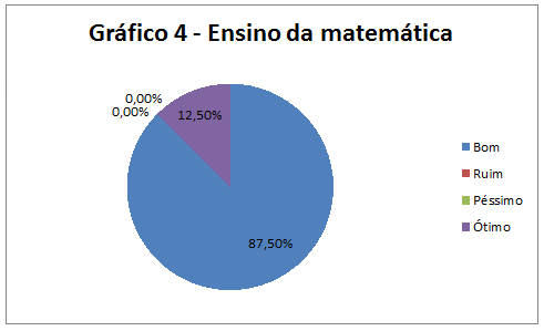 A importância dos jogos didáticos para o ensino de matemática no ensino  fundamental I