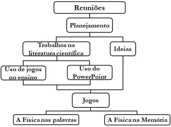 JOGO DA FORCA NO POWERPOINT - JOGOS EDUCATIVOS 