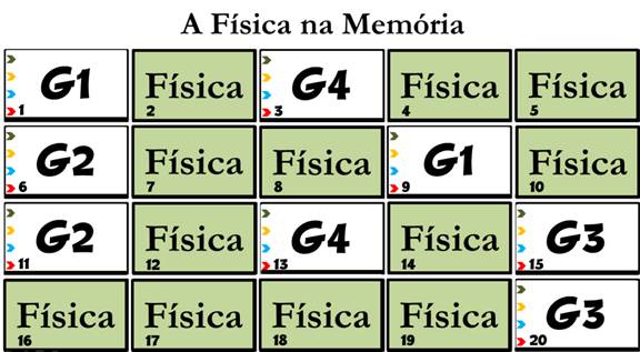 Produção de jogos interativos como ferramenta de ensino