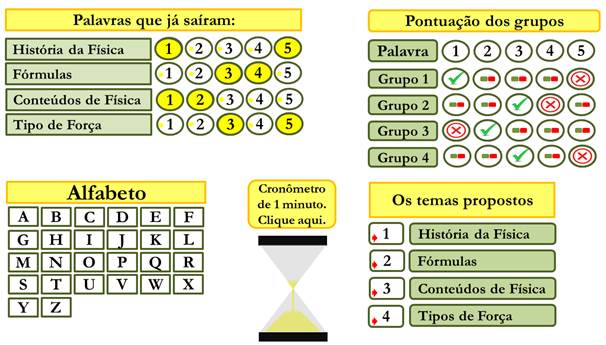 Educação Física - Jogo: Tipos de jogos 