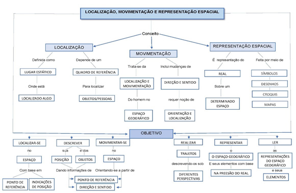 REPRESENTAÇÕES SOBRE O PROCESSO DE ENSINO  - PUC-SP